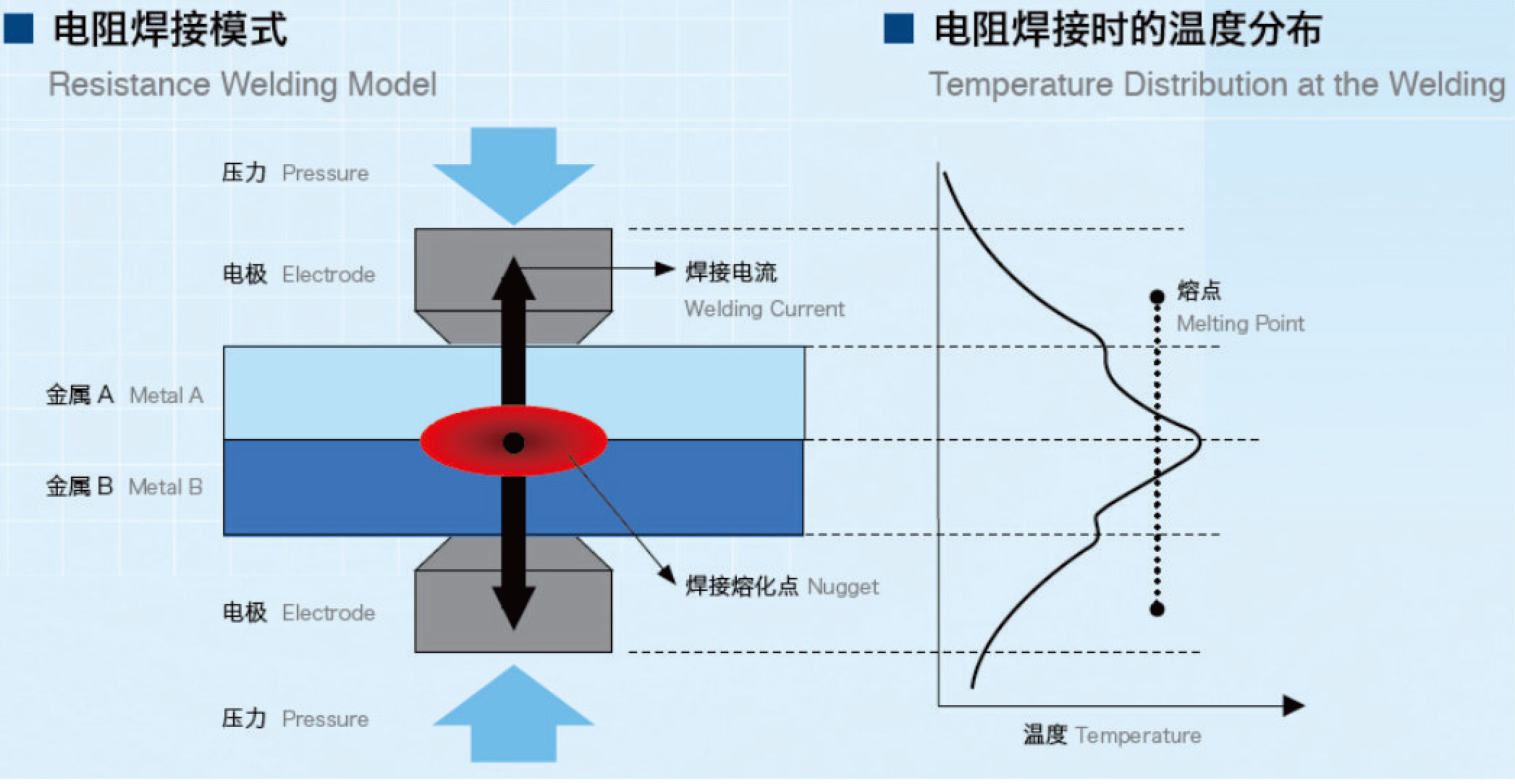 高频焊接电源(图1)