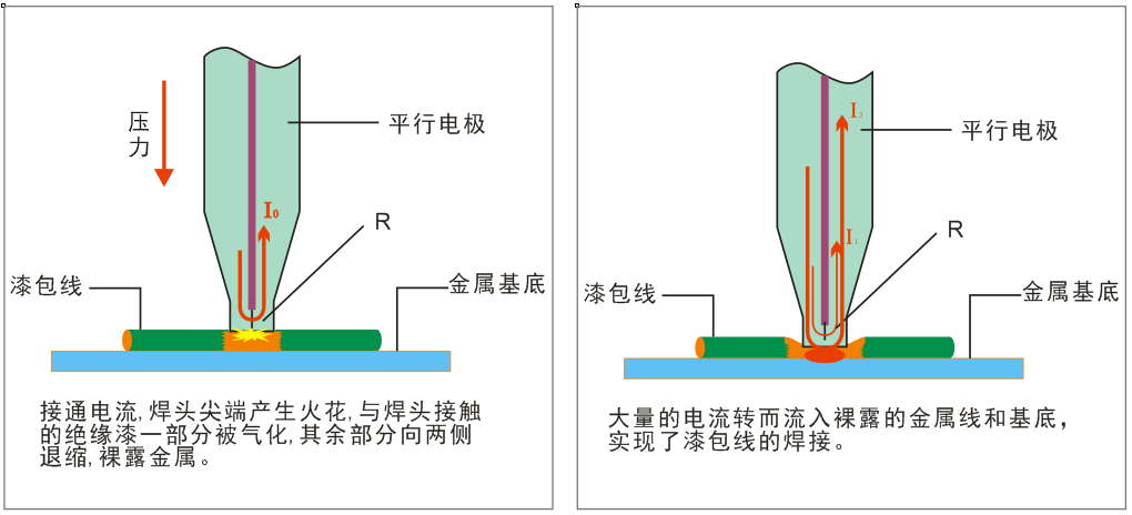 全自动漆包线点焊机(图1)