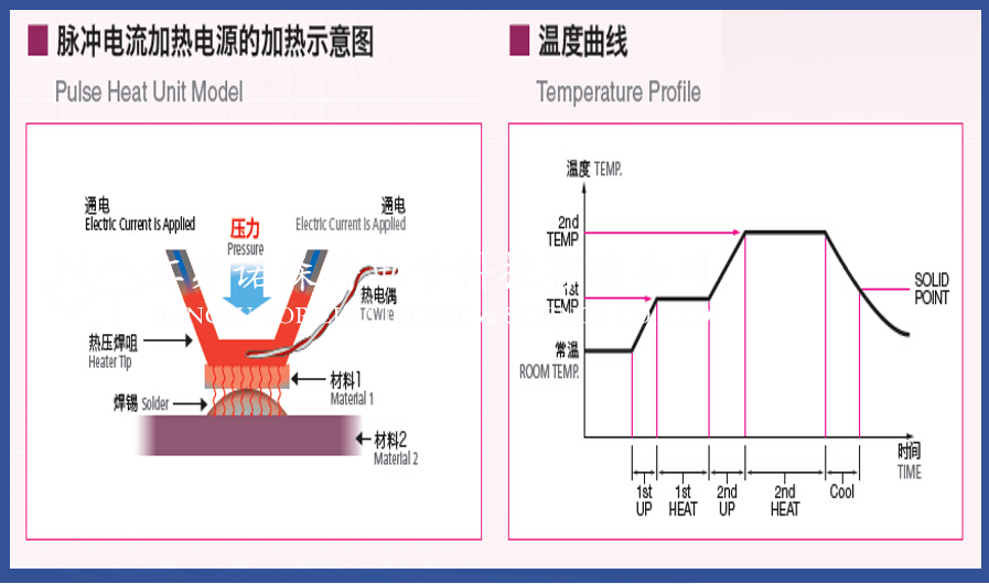 江苏诺森特hotbar焊接工艺介绍一(图3)