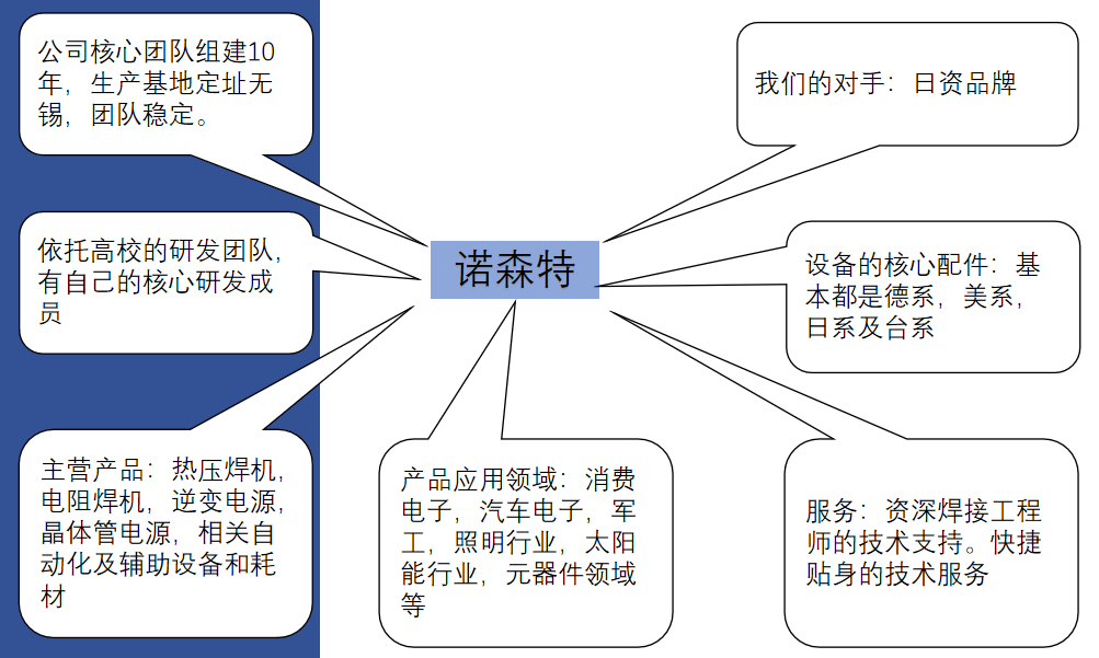 江苏诺森特hotbar焊接工艺介绍二(图3)