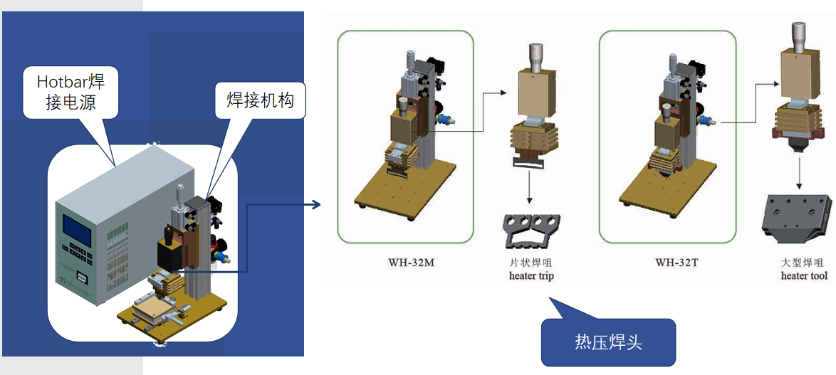 江苏诺森特hotbar焊接工艺介绍二(图5)