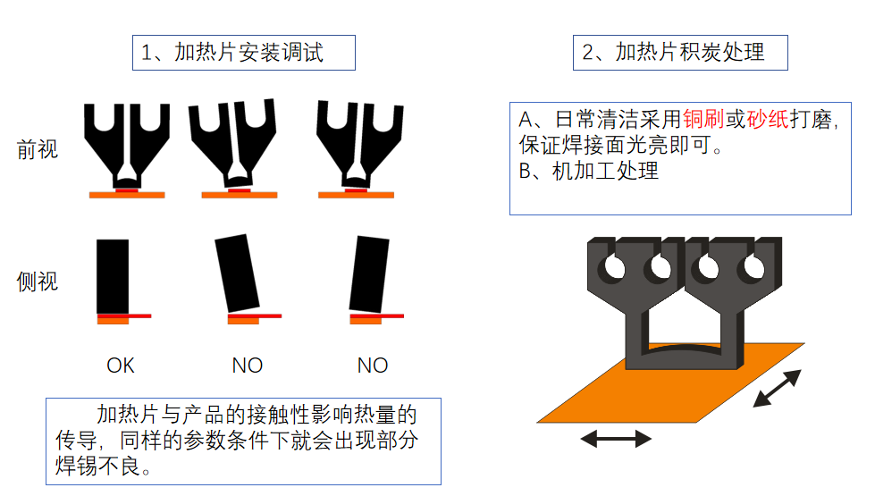 江苏诺森特hotbar焊接工艺介绍三(图4)