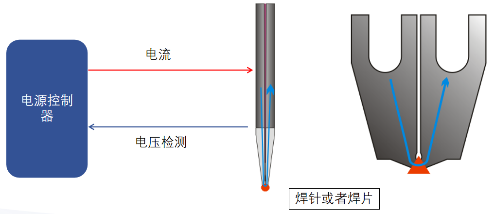 江苏诺森特微点焊机焊接工艺介绍一(图1)
