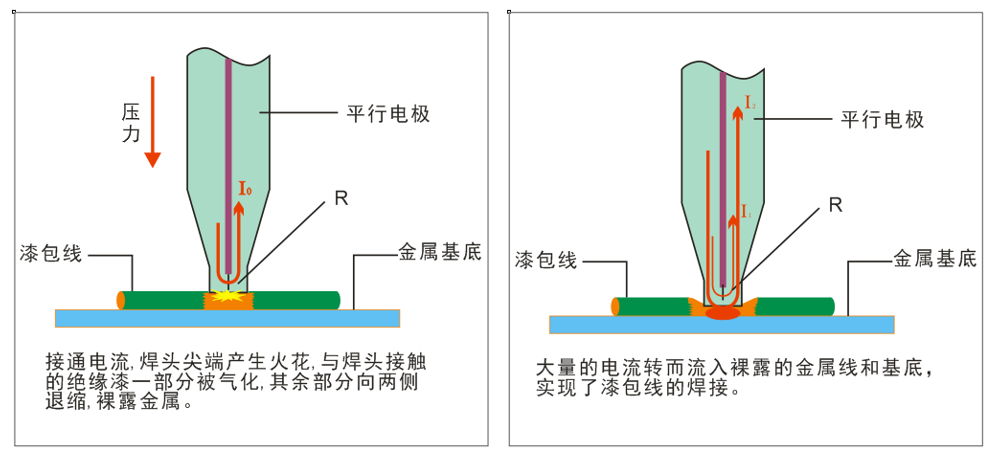 江苏诺森特微点焊机焊接工艺介绍一(图2)