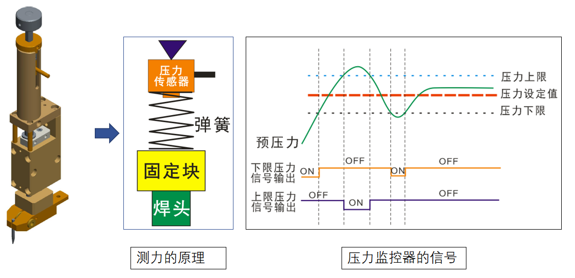 江苏诺森特微点焊机焊接工艺介绍二(图4)