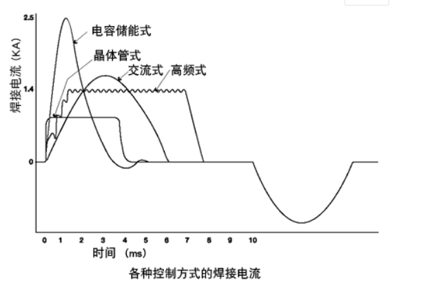 逆变焊接电源厂家_江苏诺森特电子科技有限公司(图1)